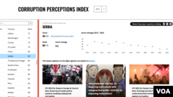 Podaci Transparentnosti o poziciji Srbije 2012. godine u borbi protiv korupcije (foto: screenshot)