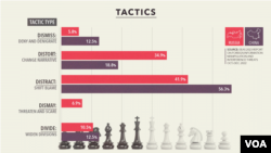 យុទ្ធសាស្ត្រ​ដែល​ប្រើ​ដោយ​រុស្ស៊ី និង​ចិន និង​វិសាលភាព​ដែល​យុទ្ធសាស្រ្ត​នោះ​ត្រូវបាន​ប្រើ​ក្នុង​យុទ្ធនាការ​ផ្សព្វផ្សាយ​ព័ត៌មាន​មិន​ពិត។