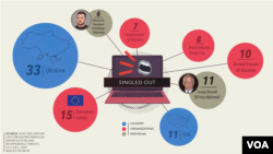 Who is singled out in the manipulation of information.