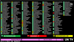북한 관련 내용이 포함된 유엔총회 제1위원회 결의안 30호가 145개 나라의 찬성표를 받으며 채택됐다.