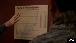 Lonjakan imigrasi dari negara-negara Arab terjadi setelah UU Hart-Celler (1965) diperkenalkan dan invasi AS ke Irak (2003) terjadi.