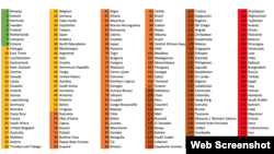 Lista zemalja po indeksu slobode medija, prema izveštaju Reportera bez granica (RSF) za 2023. godinu