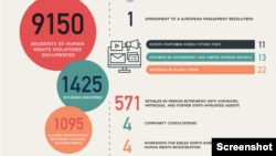 영국에 본부를 둔 비영리 민간단체 코리아 퓨처(Korean Future)가 3일 발표한 연례보고서 중 일부