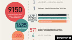 코리아 퓨처 연례보고서 중 일부