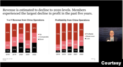 位于北京的中国美国商会总裁何迈可(Michael Hart)在3月1日的记者会上发布2023年度的《中国商务环境调查报告》。(Team视讯会议截图)