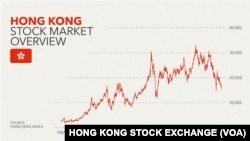 Hong Kong Stock Market Overview