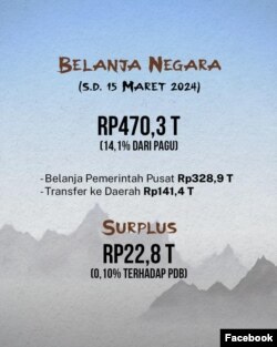 Laporan Belanja Negara s/d 15 Maret 2024, Kementerian Keuangan RI. (Facebook/smindrawati)