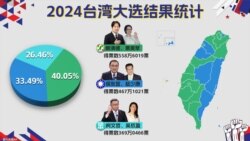 TAIWAN ELECTION result