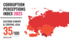 Godišnji izveštaj o Indeksu percepcije korupcije (CPI) u 2023. godini za Istočnu Evropu i Centralnu Aziju, koji je objavio Transparensi internešnal, 29. januara 2024. Prosečni indeks CPI za region je 35 od maksimalnih (najboljih) 100 poena.