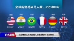 时事大家谈：抗疫峰会之际美国新冠死亡人数达100万 中国缺席；台湾不再清零 两岸防疫分道扬镳？
