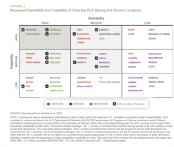 中国解放军可能寻求海外基地和准入的东道国列表（来源：兰德报告截图）