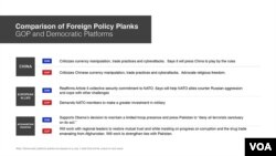 Comparison of Foreign Policy Planks