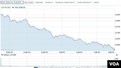 道琼斯工业指数6月21日大跌 (网络截屏Yahoo.com) 