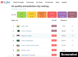 Skrišt stranice sajta Ikuer (IQAir) i rang lista gradova u svetu po zagađenosti vazduha, 31. oktobra 2022.