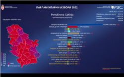 Rezultati parlamentarnih izobra u Srbiji na osnovu obraćenih 97,21 održanih 3. aprila, objavljeni na sajtu Republičke izborne komisije u 21.15 sati, 4. aprila 2022.