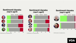Istraživanje organizacije Novi Treći put o stavovima građana Srbije prema sukobu u Ukraniji 
