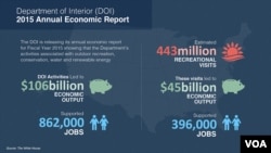 Department of Interior, 2016 Annual Economic Report