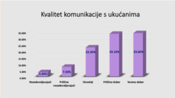 Istraživanje o porodičnim odnosima u Srbiji tokom epidemije koronavirusa