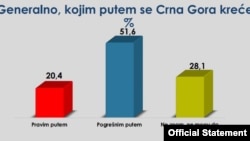 Istraživanje CEDEM-a