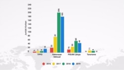 Data korban anak yang menjadi terlindung LPSK. (Courtesy: LPSK)