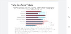 Hasil Survei SMRC terbaru hasil survei terkait FPI, Rizieq Shihab dan respon pemerintah, Kamis (26:11). Foto - VOA: Yudha Satriawan1 .jpg