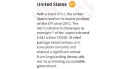 Indeks percepcije korupcije organizacije Transperensi internešenel (Foto: www.transparency.org)