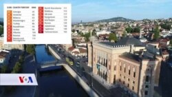 Percepcija javnosti odgovara stvarnom stanju korupcije u BiH