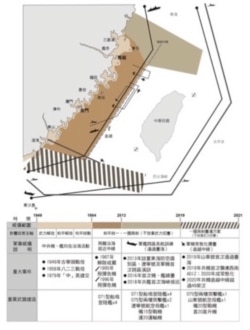 1949年至2021年中共对台政策威胁及分析图（图片提供：台湾国防部）