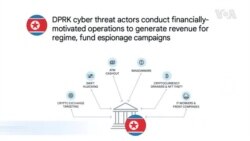 구글 “북한, 해킹으로 정권 유지 수익 창출”