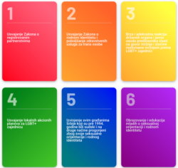 Zahtevi Belgrejd prajda 2021 (Skrinšot: https://prajd.rs/)