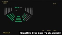 Zakon o slobodi vjeroispovesti podržalo je 45 poslanika koje predvodi Demokratska partija socijalista (DPS); (Foto: Skupština Crne Gore)