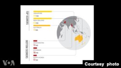 တဲ့ Transparency International အဖွဲ့ကြီးရဲ့ ၂၀၂၄ ခုနှစ် အကျင့်ပျက်ခြစားမှုအညွှန်းကိန်း
