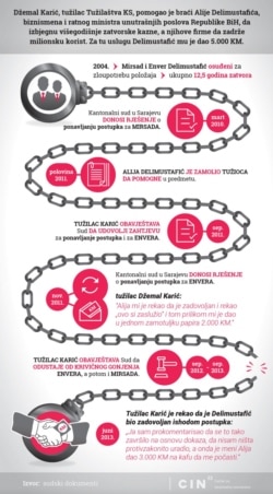 Infografika za priču „Tužilac za počastiti”