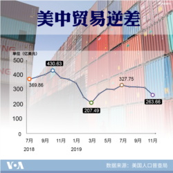 美中贸易逆差图