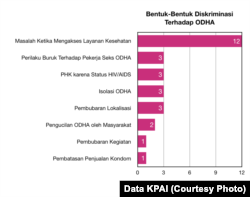 Data Kasus Anak (2011-2016) Anak Berhadapan Dengan Hukum (ABH) & Keluarga dan Pengasuhan Alternatif. (Diolah dari data KPAI)