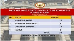 Data WNI yang Terjangkit Covid-19 di wilayah KJRI New York (courtesy: KJRI New York).