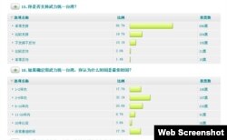 《环球时报》25日与上海社会科学院联合进行一个网上民调，名为“台湾问题民意大调查”(网页截图)