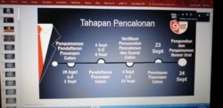 Tahapan Pencalonan dalam Pilkada 2020 dimulai awal September 2020. (Foto: VOA/ Yudha Satriawan)