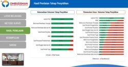 Pemaparan Ombudsman RI mengenai hasil penilaian hasil Survei Kepatuhan Hukum 2019 ditingkat penyidikan pada 11 Polda (25/6) Foto : Tangkapan Layar