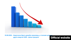 Deo naslovne strane sajta Republičkog zavoda za statistiku, 3. avgusta 2020. (Foto: Skrinšot)