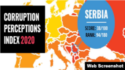 Indeks percepcije korupcije za 2020. godinu
