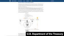 美国财政部有关制裁东南亚网络诈骗中心的声明描述了“佘智江的诈骗中心帝国”。(美国财政部网页截图)
