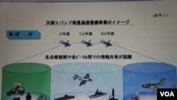 防卫省提供的资料中，说明迄今为止防卫省依靠民间发射的通讯卫星作军事用途的图解 (美国之音歌蓝拍摄)