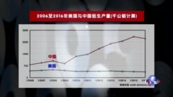 中国铝出口大增 重创俄亥俄工业县